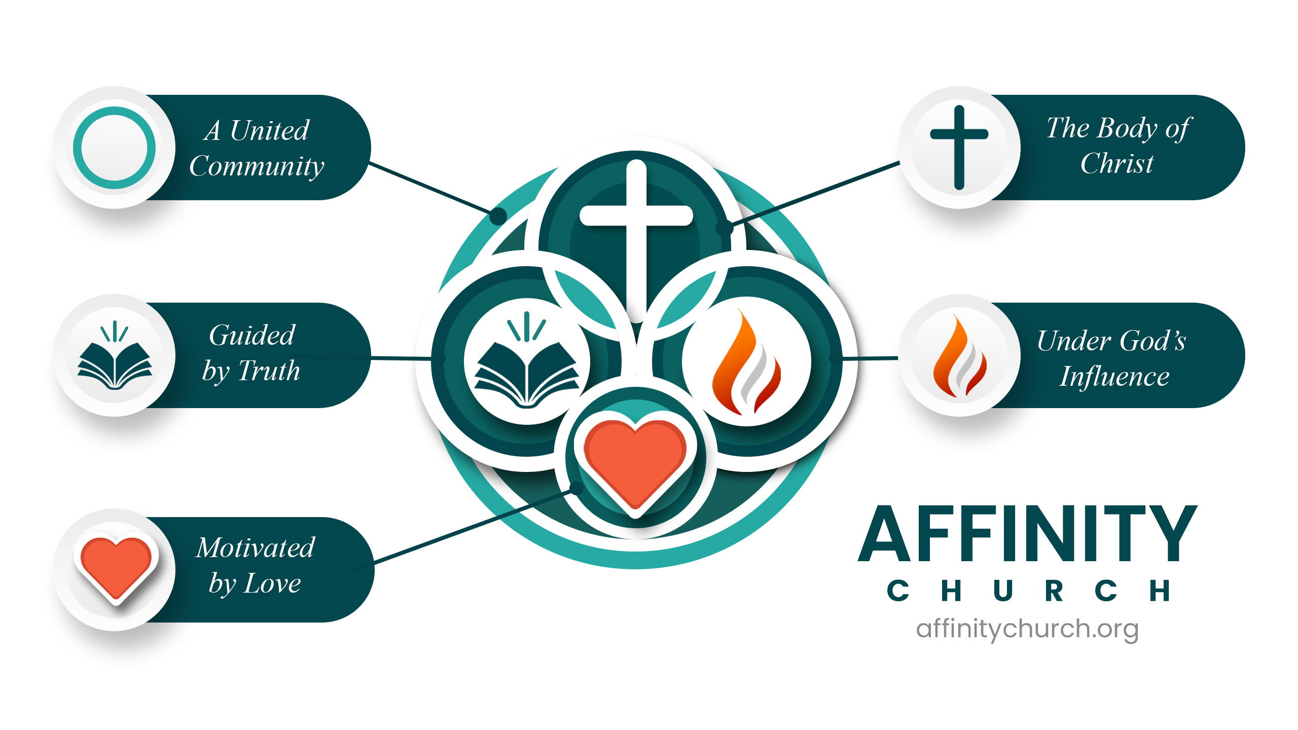 Diagram of Affinity Church
