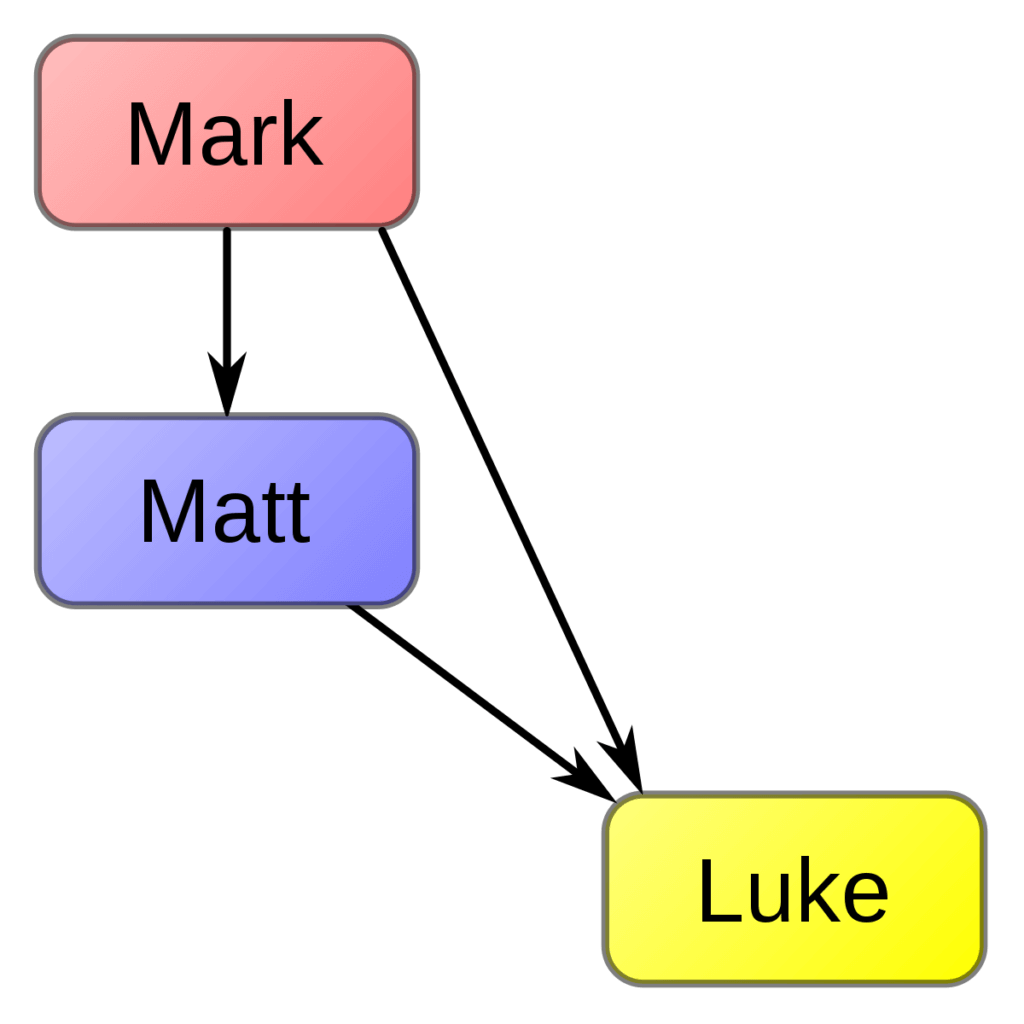 Farrer theory in reference to Matthew